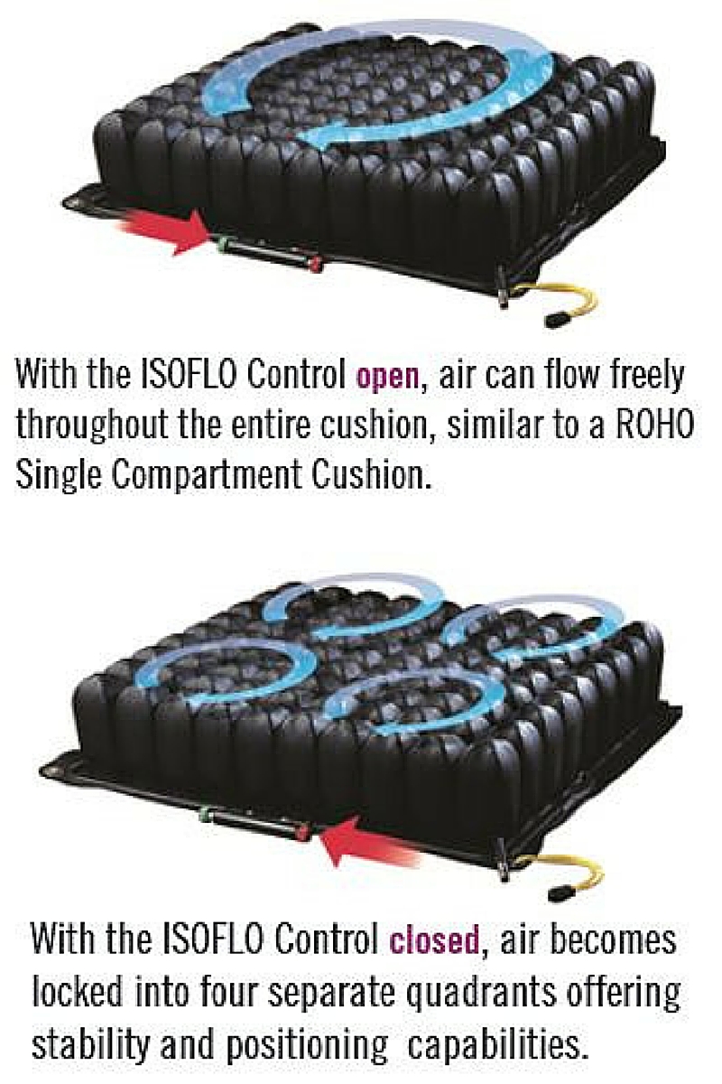 ROHO Quatro Select with ISOFLO Memory Control