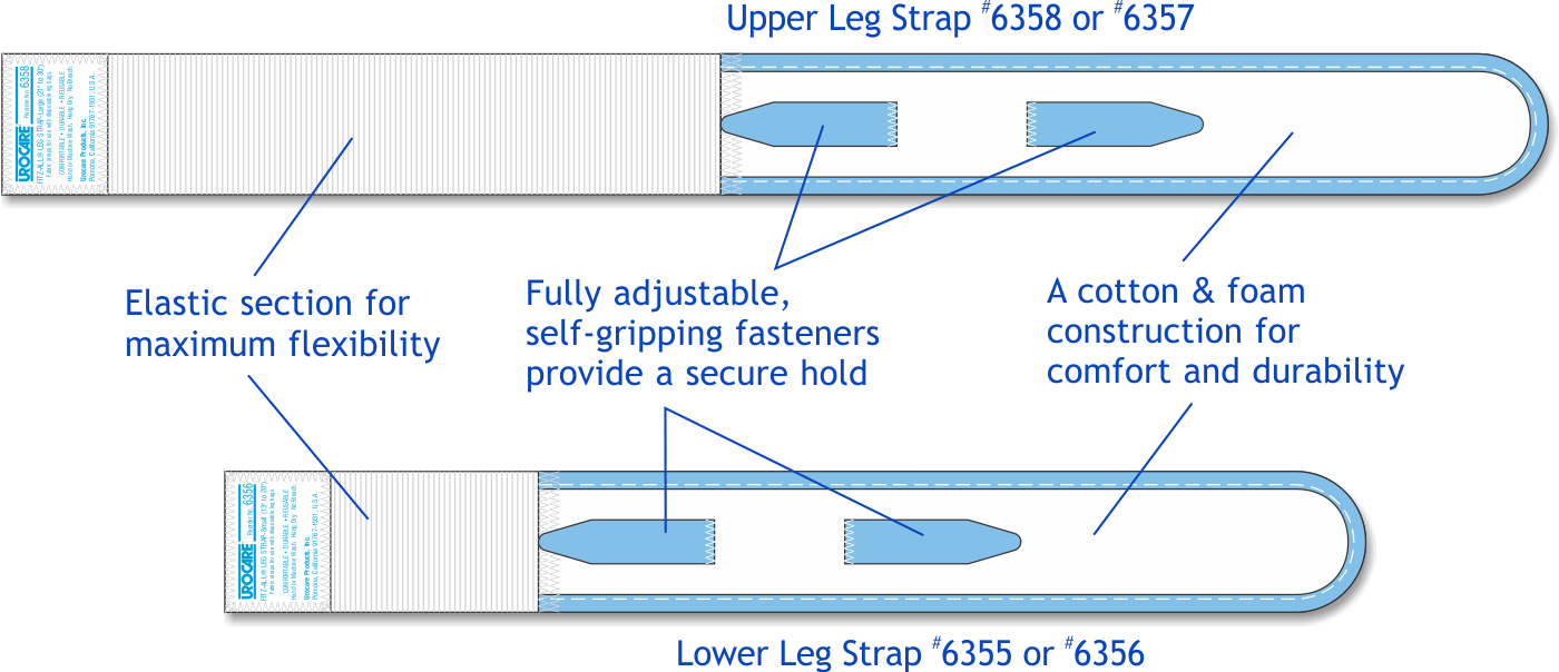 Urocare Urinary Leg Bag Straps with Fasteners