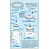 Picture of Urocare - 4000cc Night Drainage Bottle